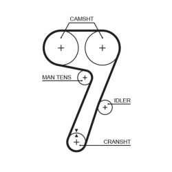 Paskirstymo diržas GATES 5336