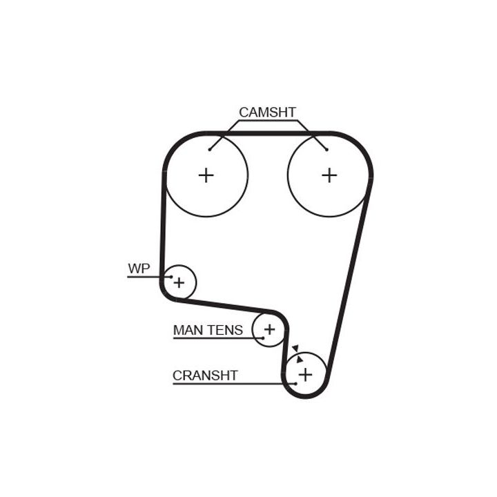 Paskirstymo diržas GATES 5340