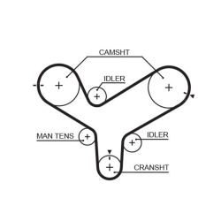 Paskirstymo diržas GATES 5342XS