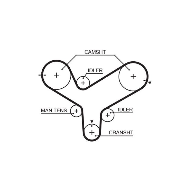 Paskirstymo diržas GATES 5342XS