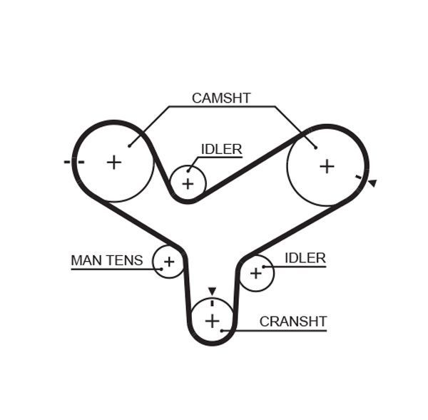 Paskirstymo diržas GATES 5342XS
