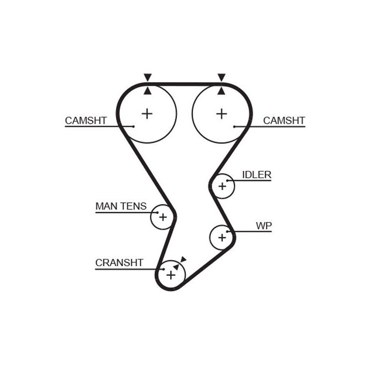 Paskirstymo diržas GATES 5351XS