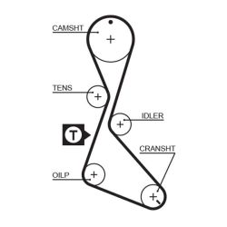 Paskirstymo diržas GATES 5370XS