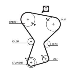 Paskirstymo diržas GATES 5375XS