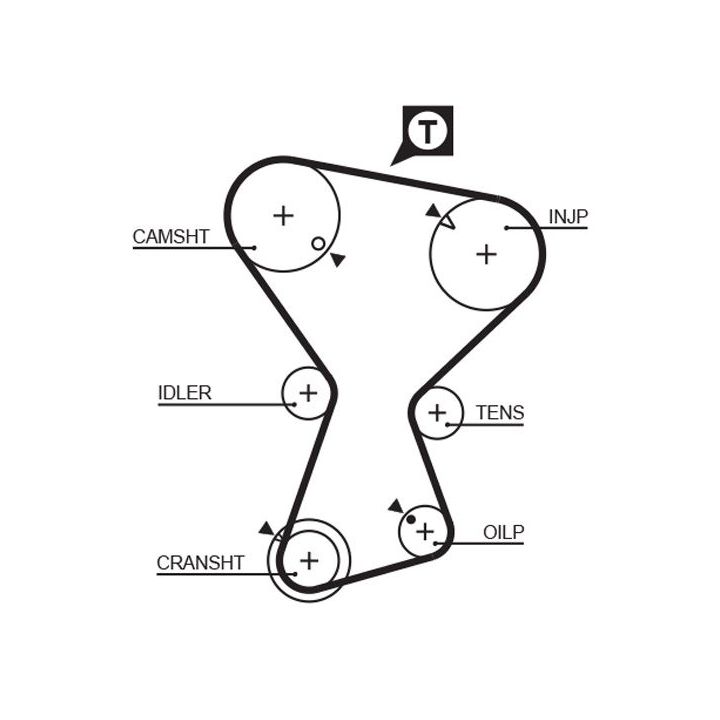 Paskirstymo diržas GATES 5375XS