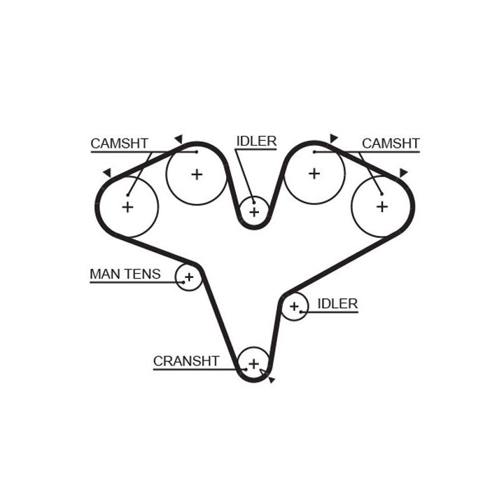 Paskirstymo diržas GATES 5387XS
