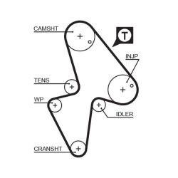 Paskirstymo diržas GATES 5418XS