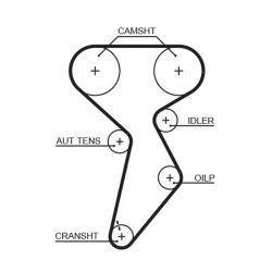 Paskirstymo diržas GATES 5432XS