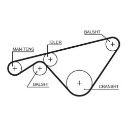 Paskirstymo diržas GATES 5463XS
