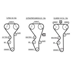 Paskirstymo diržas GATES 5468XS