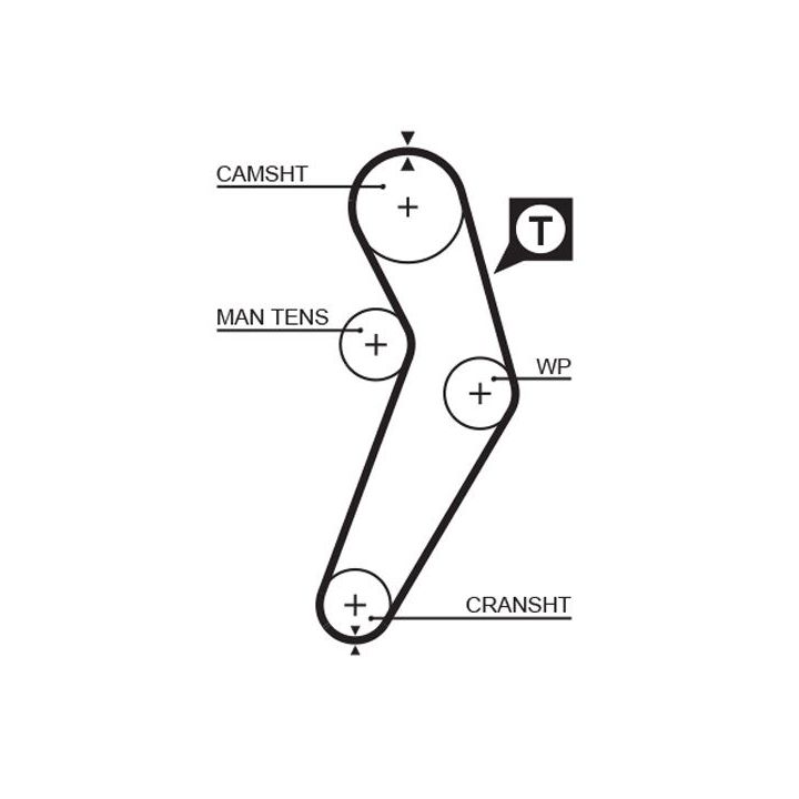 Paskirstymo diržas GATES 5473XS
