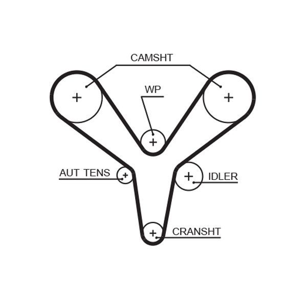 Paskirstymo diržas GATES 5527XS