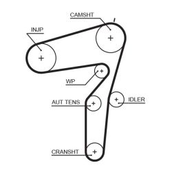 Paskirstymo diržas GATES 5600XS