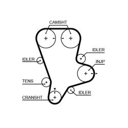 Paskirstymo diržas GATES 5644XS