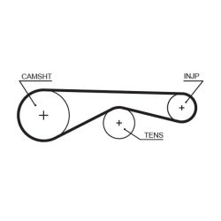 Paskirstymo diržas GATES 5677XS
