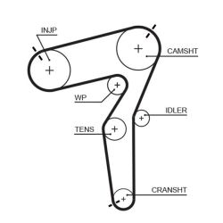 Paskirstymo diržas GATES 5684XS