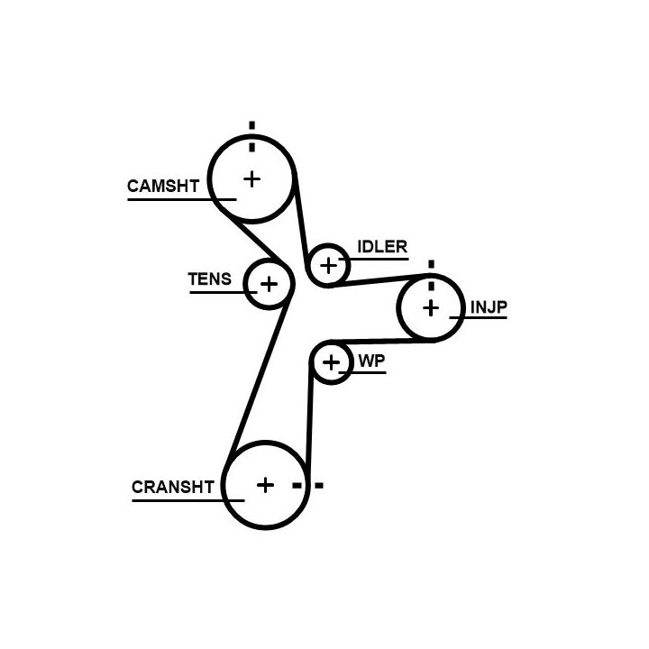 Paskirstymo diržas GATES 5696XS