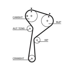 Paskirstymo diržas GATES 5712XS
