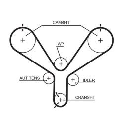 Paskirstymo diržas GATES T190