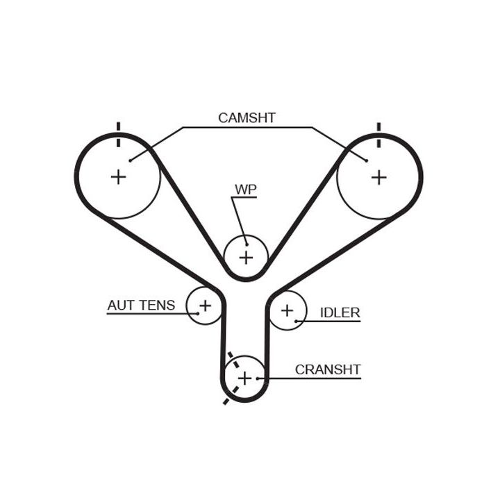 Paskirstymo diržas GATES T190