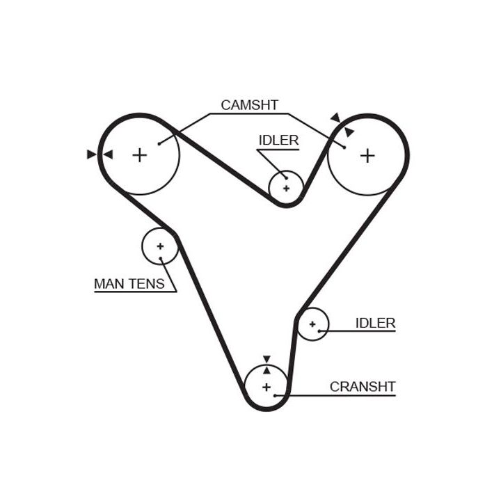 Paskirstymo diržas GATES T214RB