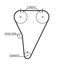 Paskirstymo diržas GATES T215RB