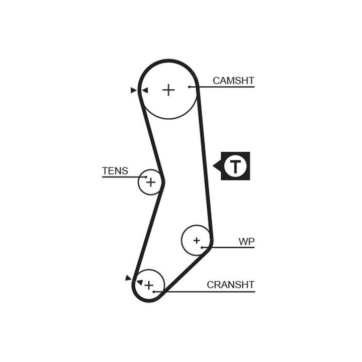 Paskirstymo diržo komplektas GATES K015030XS