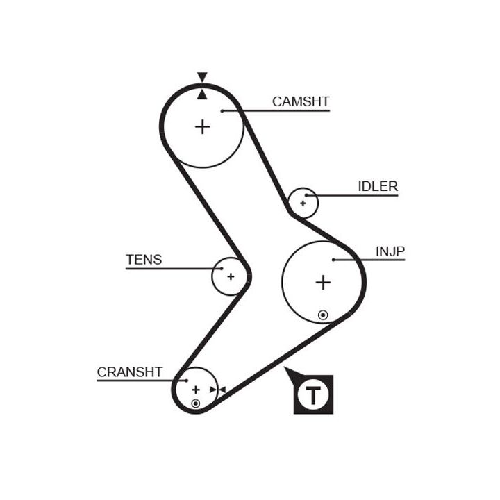 Paskirstymo diržo komplektas GATES K015039