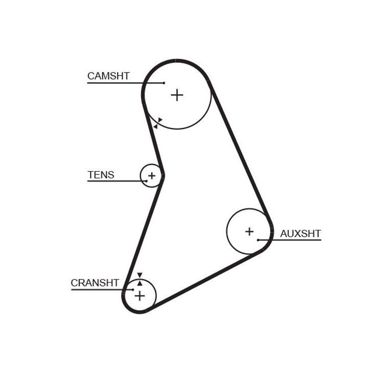 Paskirstymo diržo komplektas GATES K015068