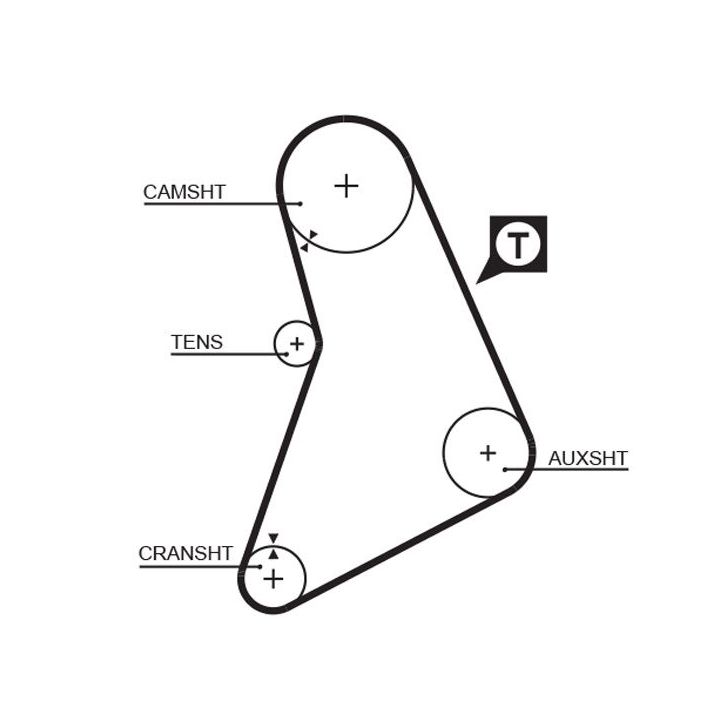 Paskirstymo diržo komplektas GATES K015069