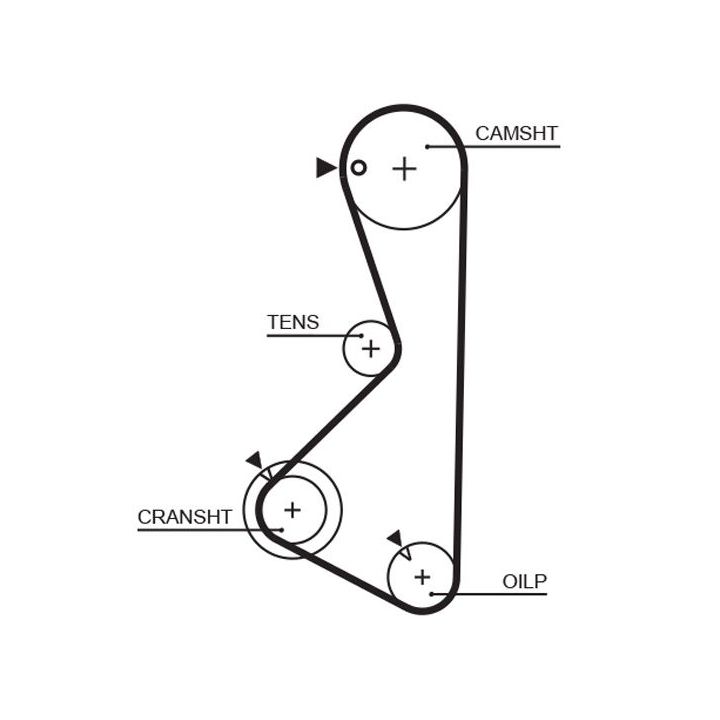 Paskirstymo diržo komplektas GATES K015075XS