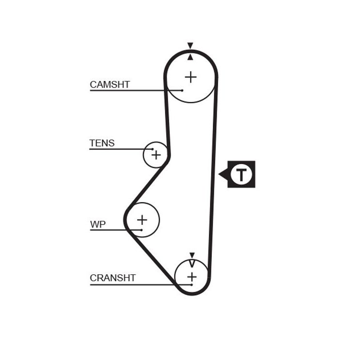 Paskirstymo diržo komplektas GATES K015086