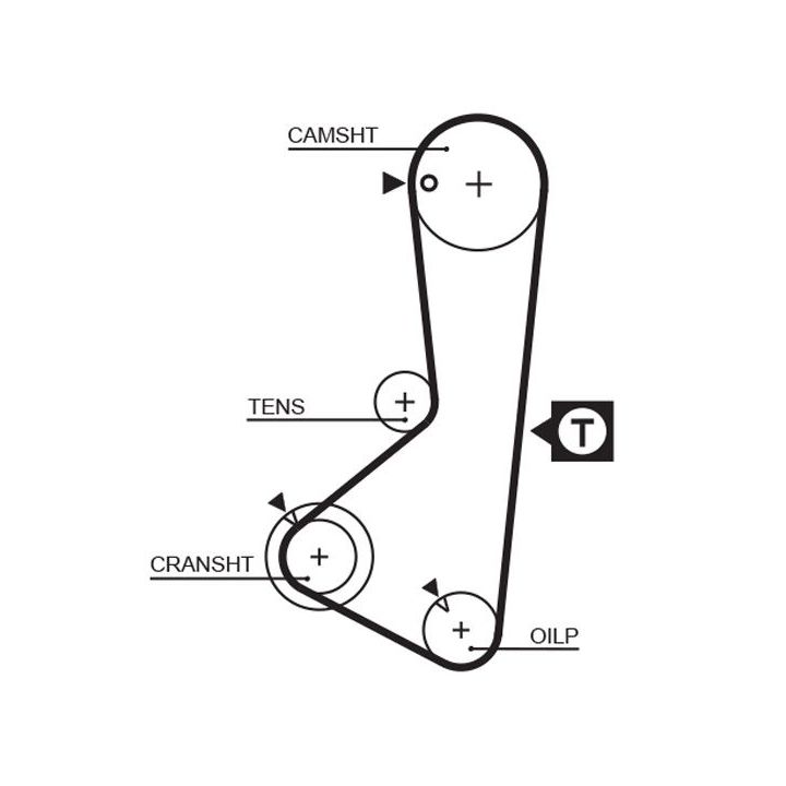 Paskirstymo diržo komplektas GATES K015110