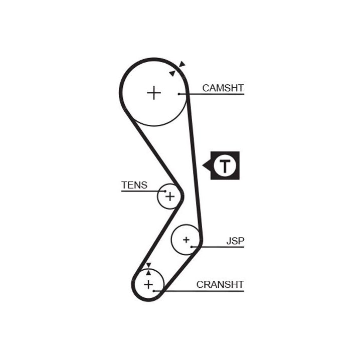 Paskirstymo diržo komplektas GATES K015177