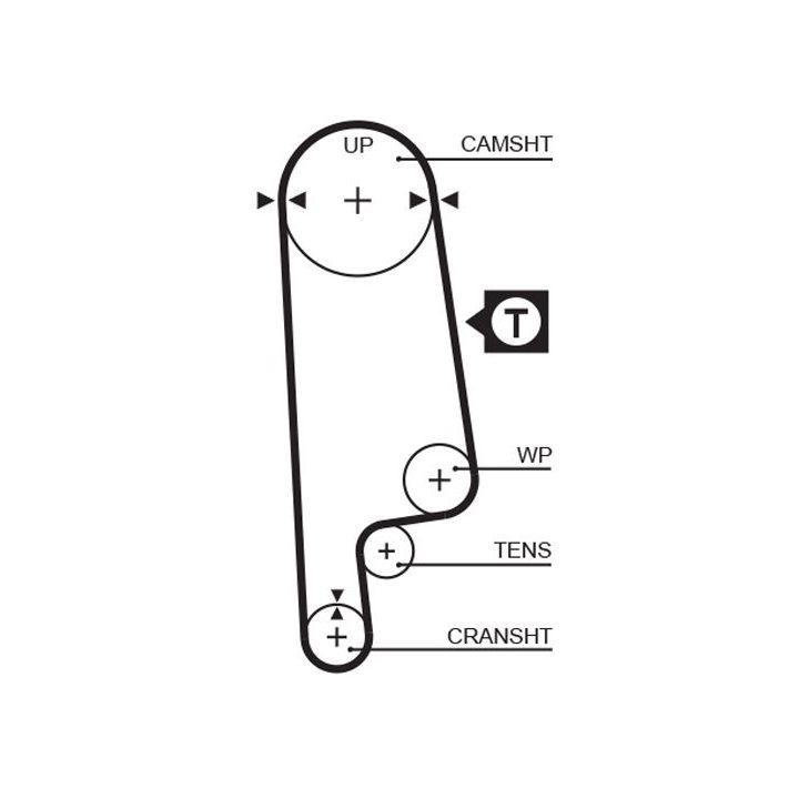 Paskirstymo diržo komplektas GATES K015232XS