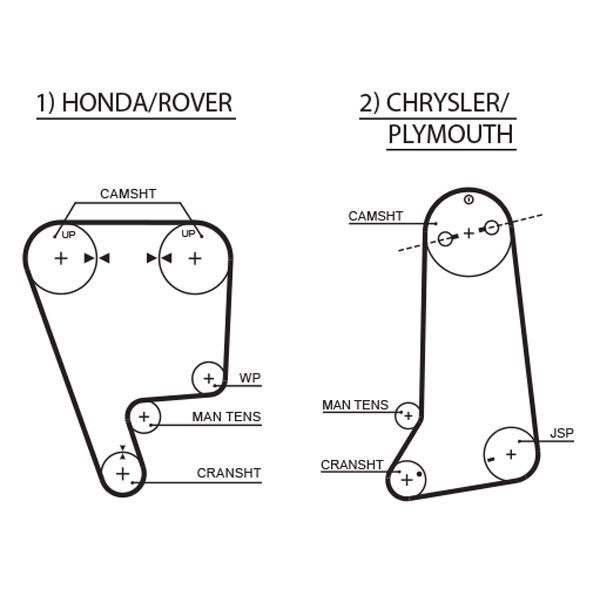 Paskirstymo diržo komplektas GATES K015237XS