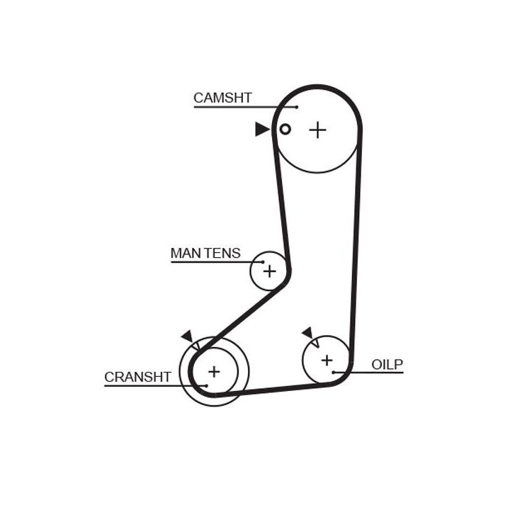Paskirstymo diržo komplektas GATES K015254XS