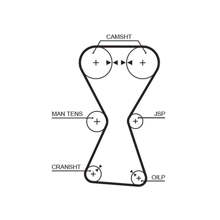 Paskirstymo diržo komplektas GATES K015255XS