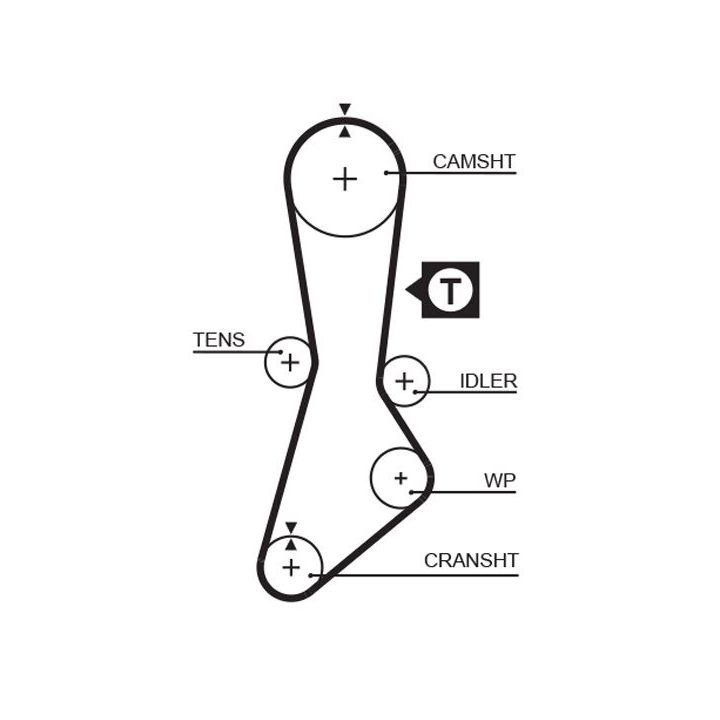 Paskirstymo diržo komplektas GATES K015264XS