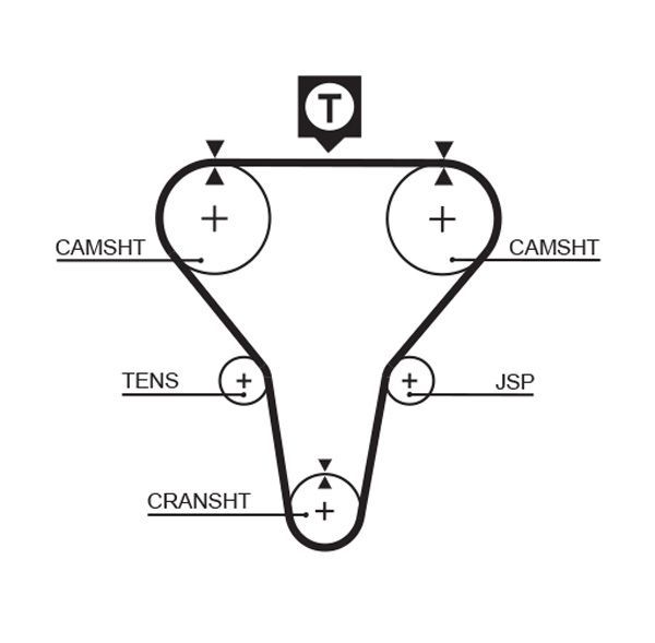 Paskirstymo diržo komplektas GATES K015273XS