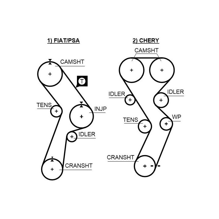 Paskirstymo diržo komplektas GATES K015299