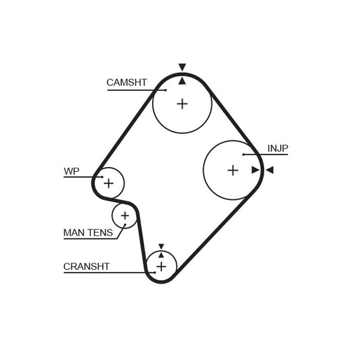 Paskirstymo diržo komplektas GATES K015300XS