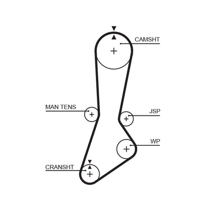 Paskirstymo diržo komplektas GATES K015301XS