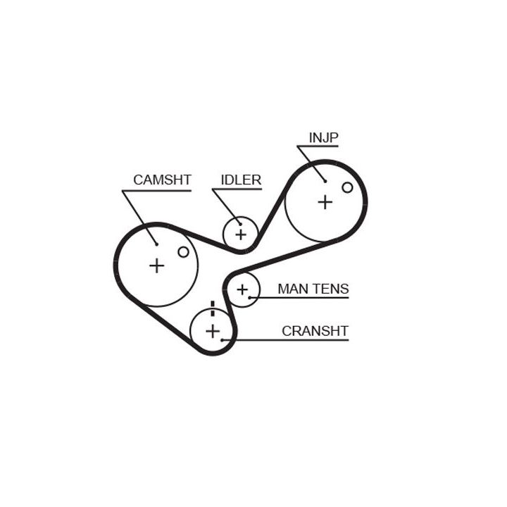 Paskirstymo diržo komplektas GATES K015306