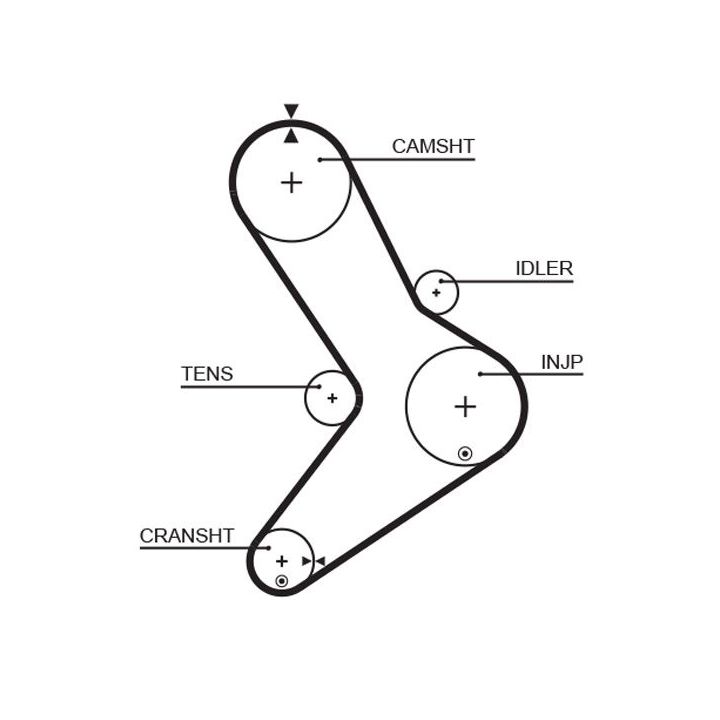 Paskirstymo diržo komplektas GATES K015334XS