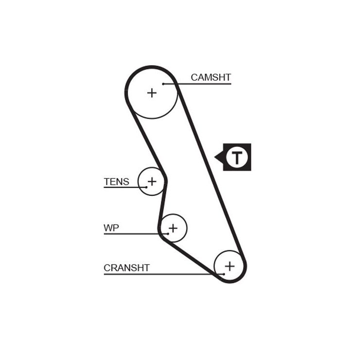Paskirstymo diržo komplektas GATES K015413XS