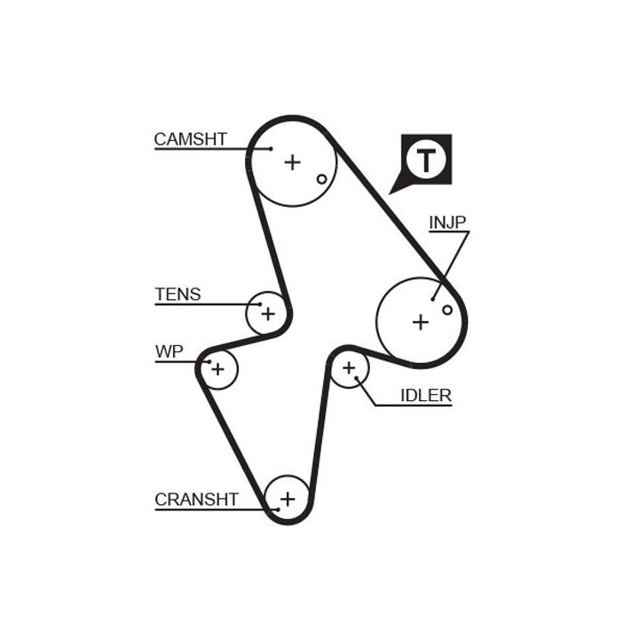 Paskirstymo diržo komplektas GATES K015418XS