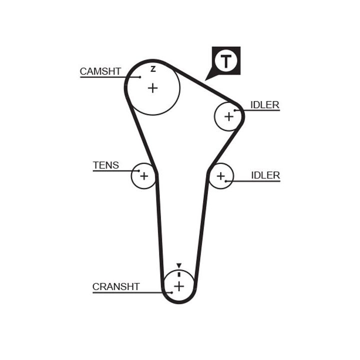 Paskirstymo diržo komplektas GATES K015421XS