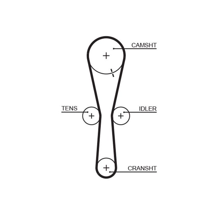 Paskirstymo diržo komplektas GATES K015465XS