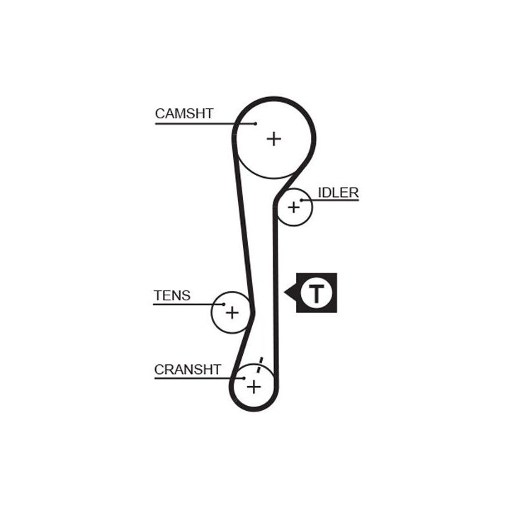 Paskirstymo diržo komplektas GATES K015479XS